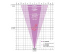 Соты для рефлектора Paul C. Buff Set of 2 Grids for the 8.5HOR (8.5HGSET)