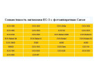 Наглазник AccPro EC-3 for Canon EB